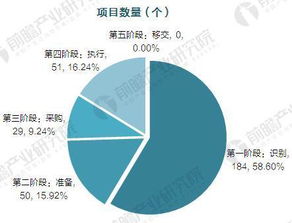 中國養(yǎng)老PPP項目 投資模式解析與運行現(xiàn)狀