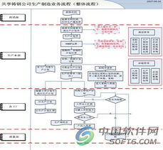 共享集團ERP基礎軟件服務的全面應用