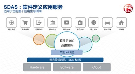 軟件定義存儲 概念、應用范圍與軟件服務賦能